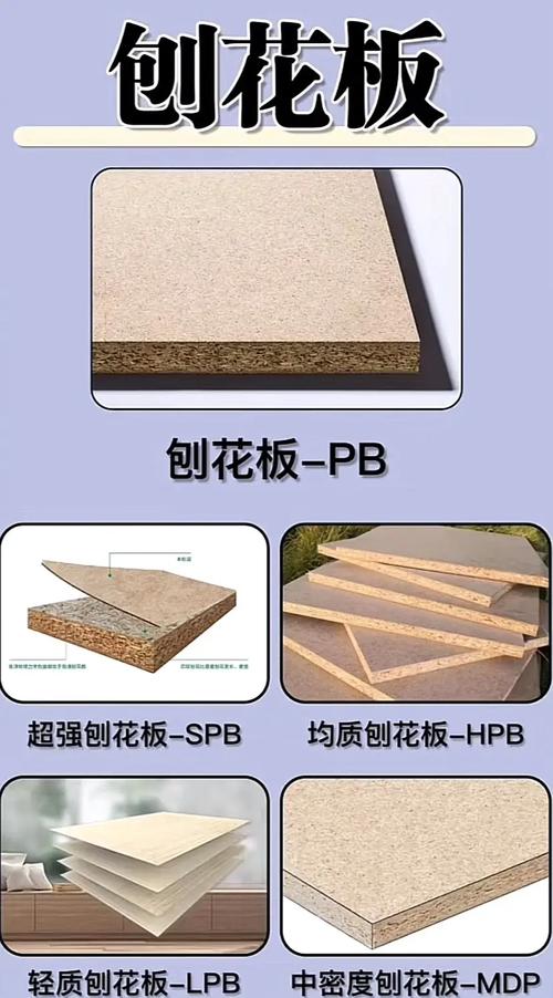 人造板行业核心英文缩写集锦精解