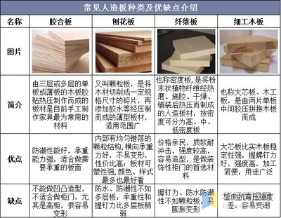 2020年中国人造板行业发展现状及企业介绍 市场供需保持稳定